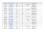 provide quality leads, linkedin leads, email list building